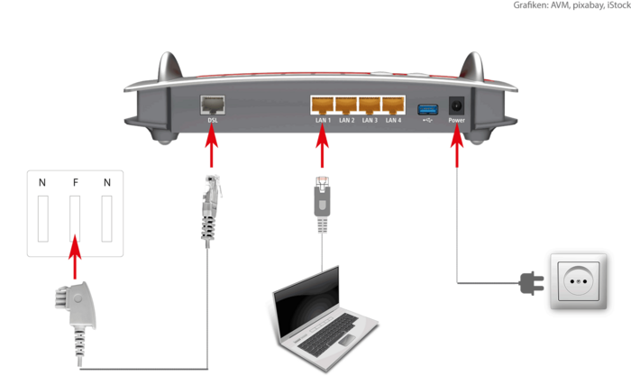 Router anschließen